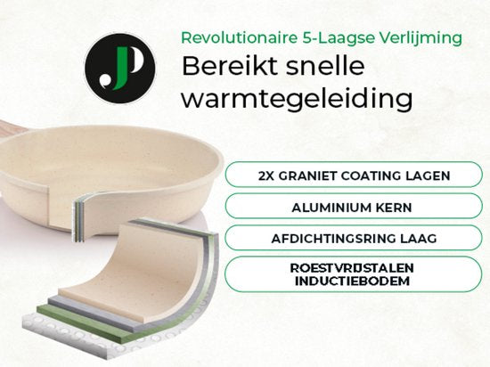 Just Perfecto 15-teiliges Induktionskochgeschirrset - Beigefarbenes Kochgeschirrset mit Deckel für Gas und Induktion - PFAS-frei - Kalte Griffe