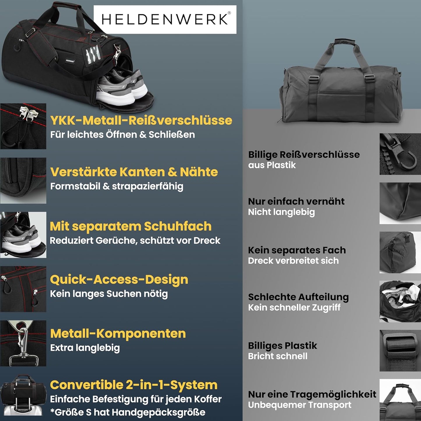 HELDENWERK Sporttasche 30L - Mit Schuhtasche & wasserdichter Nasstasche - Fitness- & Reisetasche - Unisex - Schwarz
