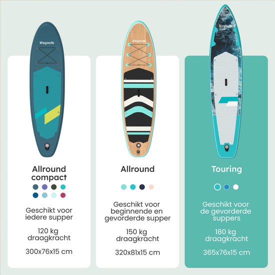 LifeGoods SUP Board Touring - 165 KG Belastbarkeit - 365 x 76 cm - Aufblasbar - Komplettes SUP Paket - Dunkelblau