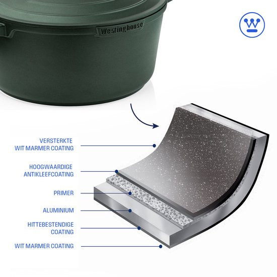 Westinghouse Performance Bratpfanne – Ø 24 cm – Induktionspfanne – inklusive Deckel – grün