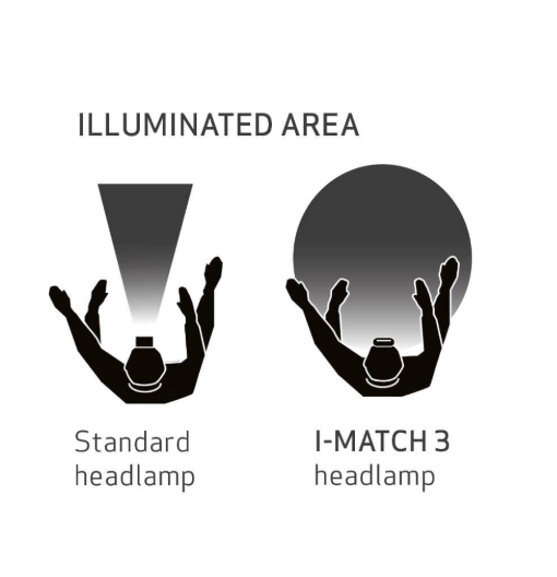 Scangrip I-Match 3 Wiederaufladbare Stirnlampe 250 Lumen – Sensorbedienung – CRI+ – IP65 – Schwarz