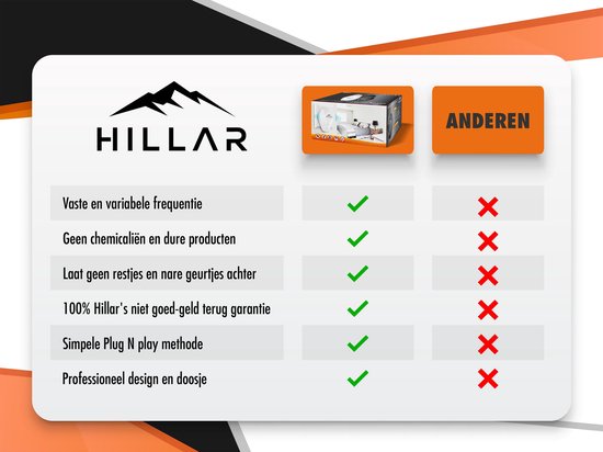 Schädlingsbekämpfung - EFFEKTIVE Schädlingsbekämpfung - Ultraschall - Mäuse vertreiben - Ameisen - Spinnen - Schaben - Ratten - Mücken - Ultraschall-Insektenvernichter - Gegen Fliegenbefall - Wespenbefall - Mausbefall - DUO weiß