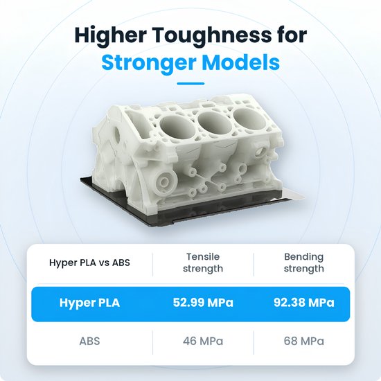 Creality Hyper PLA 3D-Drucker-Filament 1,75 mm – universell einsetzbar – 1 kg – schnelles Drucken mit bis zu 600 mm/s – verwicklungsfrei gewickelt – lila