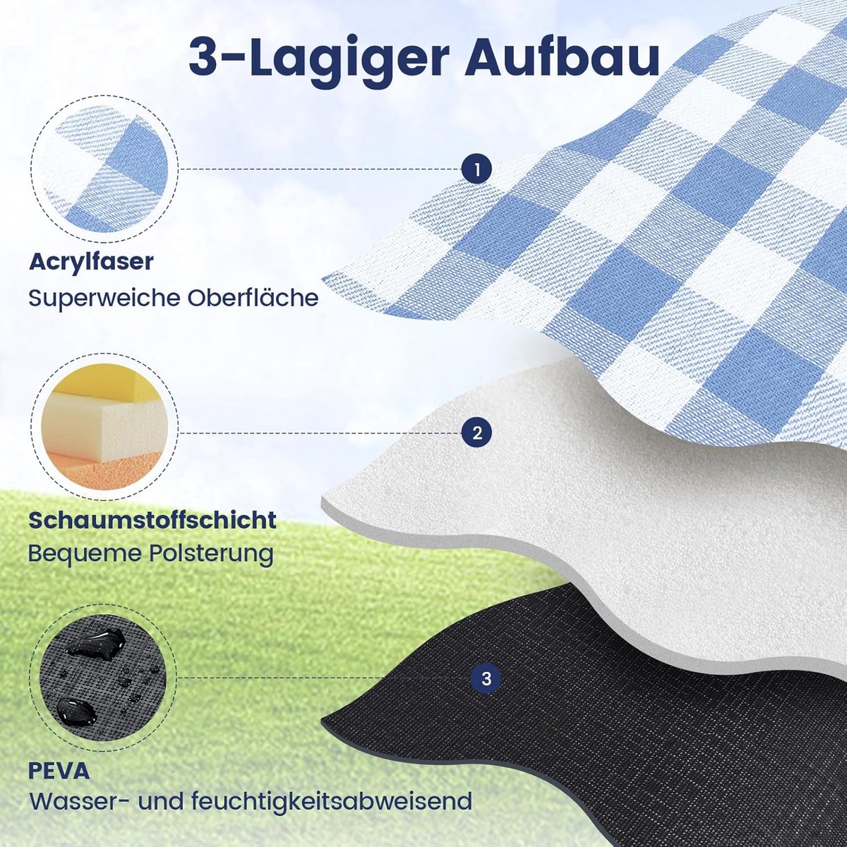 Picknickdecke XXL mit wasserdichter Unterseite – 200 x 200 cm – Ledergriff – Himmelblau/Weiß