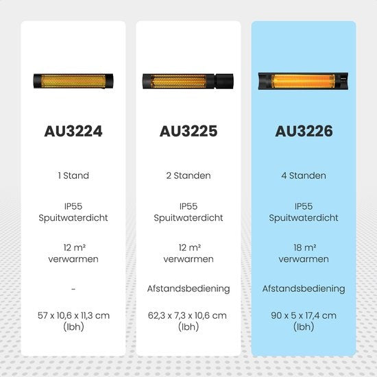 Auronic Terrassenstrahler - Infrarot - Strahler - Elektrisch - 2500W - Fernbedienung - 4 Stufen - Schwarz