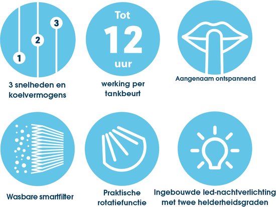 Livington SmartChill weiß – tragbarer Luftkühler – Wasserkühlung – Luftkühler – 3 Geschwindigkeitsstufen – 12 Stunden Kühleffekt