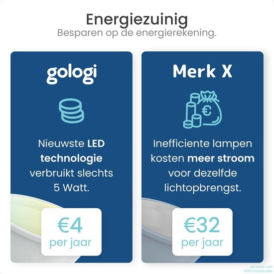 Gologi Slimme Inbouwspots - Smart LED Downlight Dimbaar - Kantelbaar - Warm Wit Licht - Gu10 LED Lamp - Zwart
