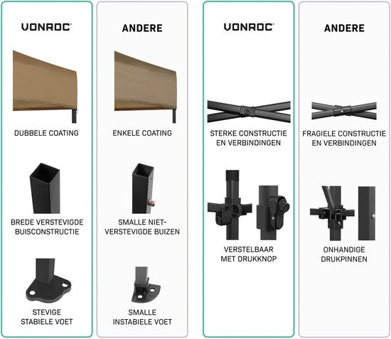 VONROC Partyzelt – 3 x 4,5 m – Premium-Easy-Up-Partyzelt – Modulares Design – Zusammenklappbar – Wasserdicht – Stahlrahmen – UV-Schutz 50+ – Inkl. Aufbewahrungstasche – Beige