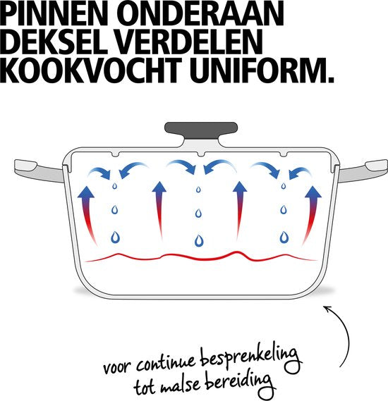Brabantia The Dutch Oven XL Schmortopf 28cm - Hochwertiges Gusseisen - 100% PFAS frei - Doppelte Antihaftbeschichtung - RETRO - Induktion geeignet - Nachtblau