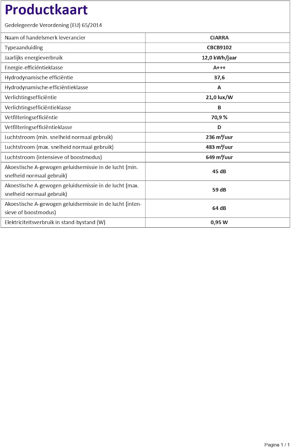 Ciarra CBCB9102 Dunstabzugshaube 90 cm – 650 m³/h – 4 Geschwindigkeitsstufen mit Booster – WLAN & Touch-Steuerung – Umluftbetrieb – Schwarz