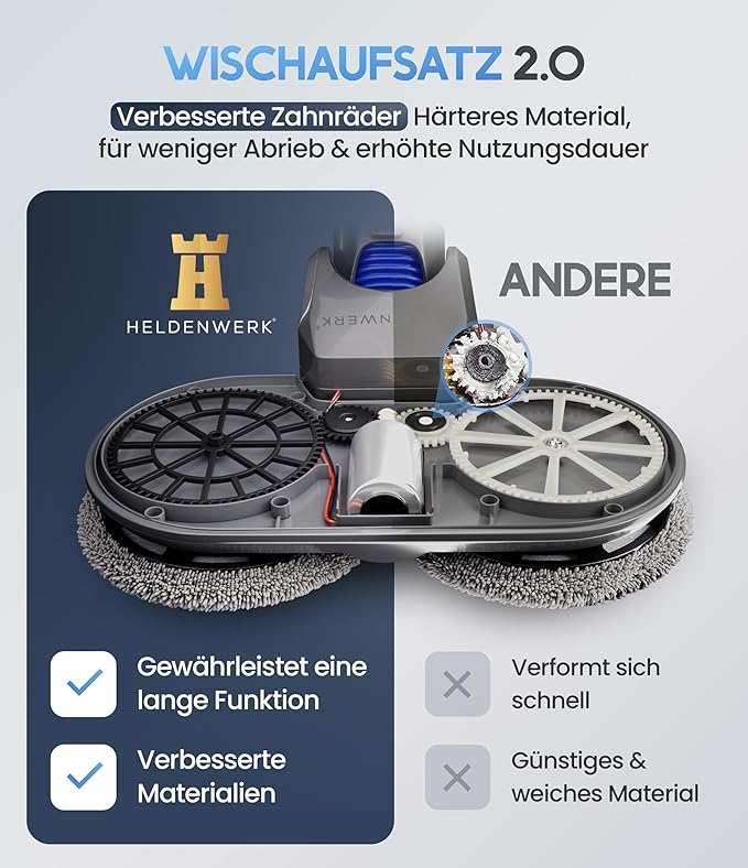 HELDENWERK Moppaufsatz für Dyson V6 Staubsauger, Dyson Zubehör, Moppaufsatz, elektrischer Bodenwischer mit Wassertank, Nachfüllbehälter und 8 waschbaren Mopps