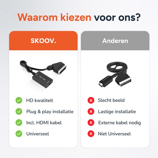 Skoov - HDMI zu Scart Konverter - Schalter für HDMI Adapter - TV Splitter - Auch für Smart TV
