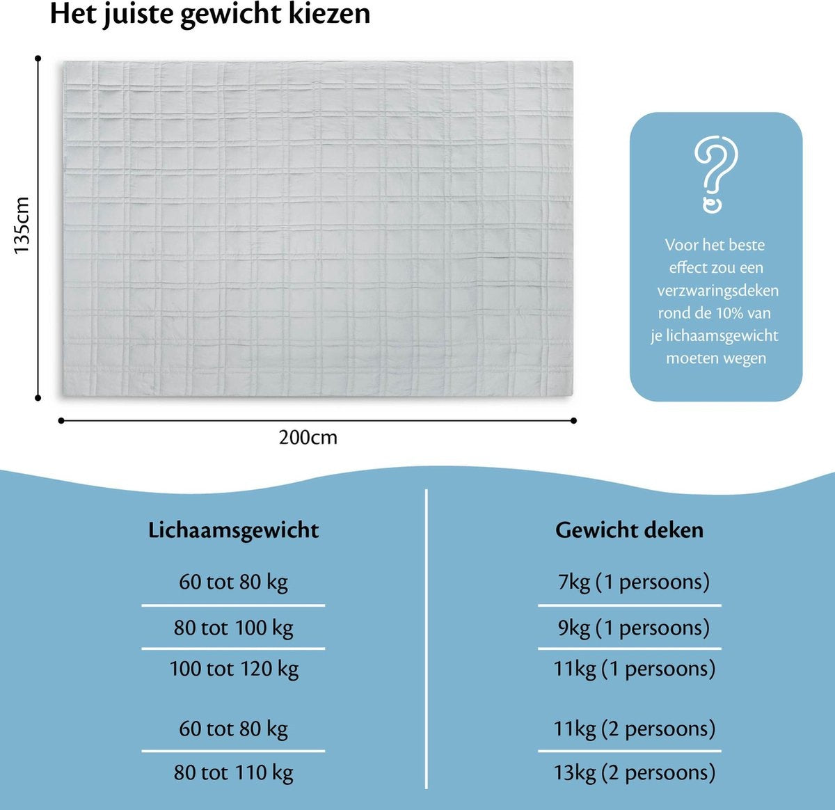 Ella - Gewichtsdecke - Therapiedecke - 9kg - 135 x 200cm - Wolle - Hellgrau