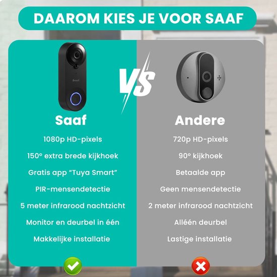 Video-Türklingel mit Kamera - inkl. Gong & 128GB SD - drahtlos - intelligente Türklingel - mit App - Schwarz - von Saaf