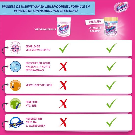Vanish Oxi Action Waschpulver - Weiße Wäsche - 1,5kg
