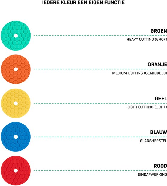 VONROC Polierscheiben - Ø 125mm - Polierscheiben - Komplettsatz mit 5 Stück Korrektur, Glanzwiederherstellung und Finish