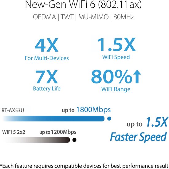 ASUS RT-AX53U – Erweiterbarer Router – Ersatz für 4G-/5G-Router – WLAN 6 – AX1800