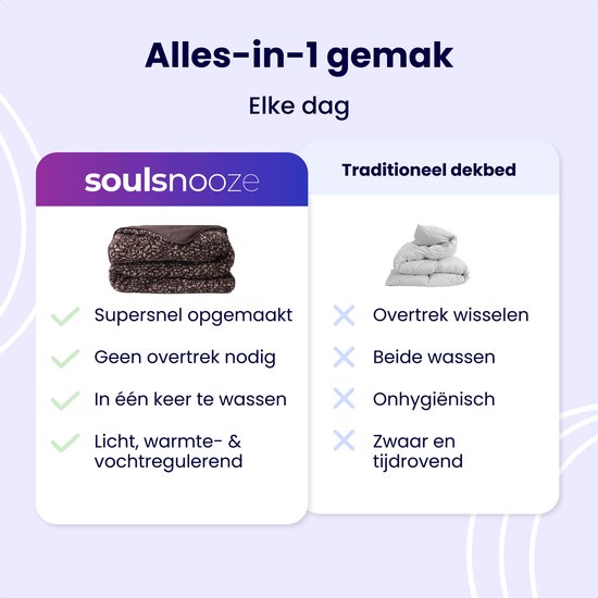 Soulsnooze Teddy-Bettdecke Panther Anthrazit 240×220 – 2-in-1-Bettdecke ohne Bezug – Waschbare Bettdecke ohne Bezug – Decke – Tagesdecke – Flauschige Decke