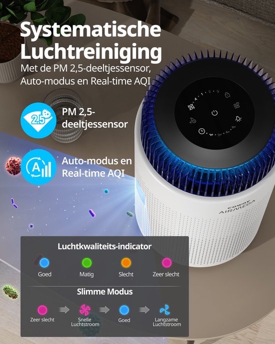 Coway Airmega 100 Luftreiniger – Für Räume bis zu 63 m² – HEPA-Filter + Aktivkohlefilter – 244 m³/h – Gegen Staub, Pollen und Allergene – Flüsterleise (20 dB) – ECARF-zertifiziert – Luftreiniger –