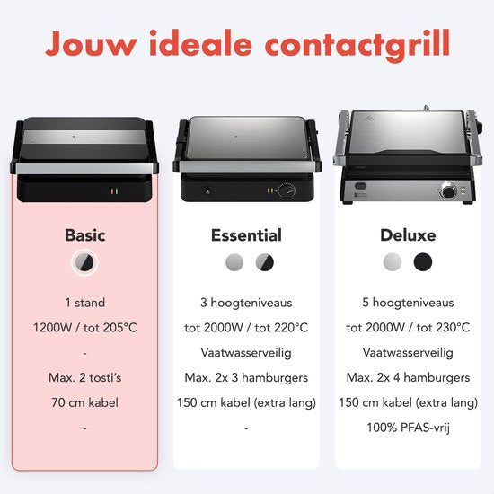 KitchenBrothers Kontaktgrill - Toasti Gerät - Grillgerät - Panini Grill - Croque Monsieur Gerät - Toasti Eisen - 1200W - Schwarz