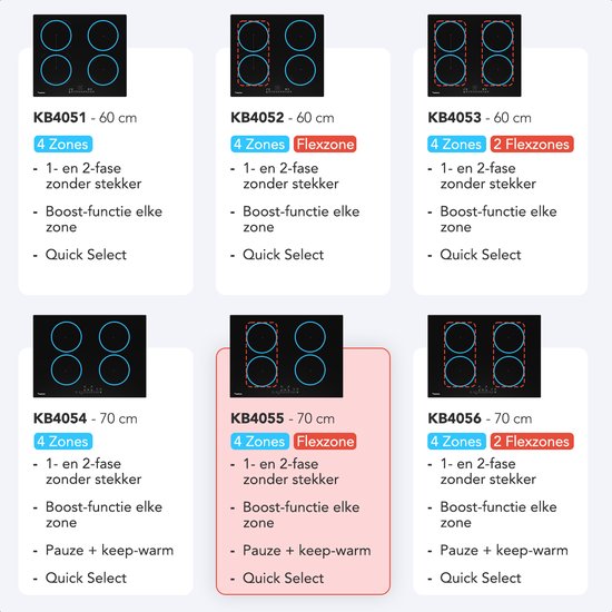 KitchenBrothers Induktionskochfeld - Einbau-Induktionskochfeld - 70 cm - 4 Zonen - 1x Flexzone - 1 und 2 Phasen - bis zu 2800W - Schwarz