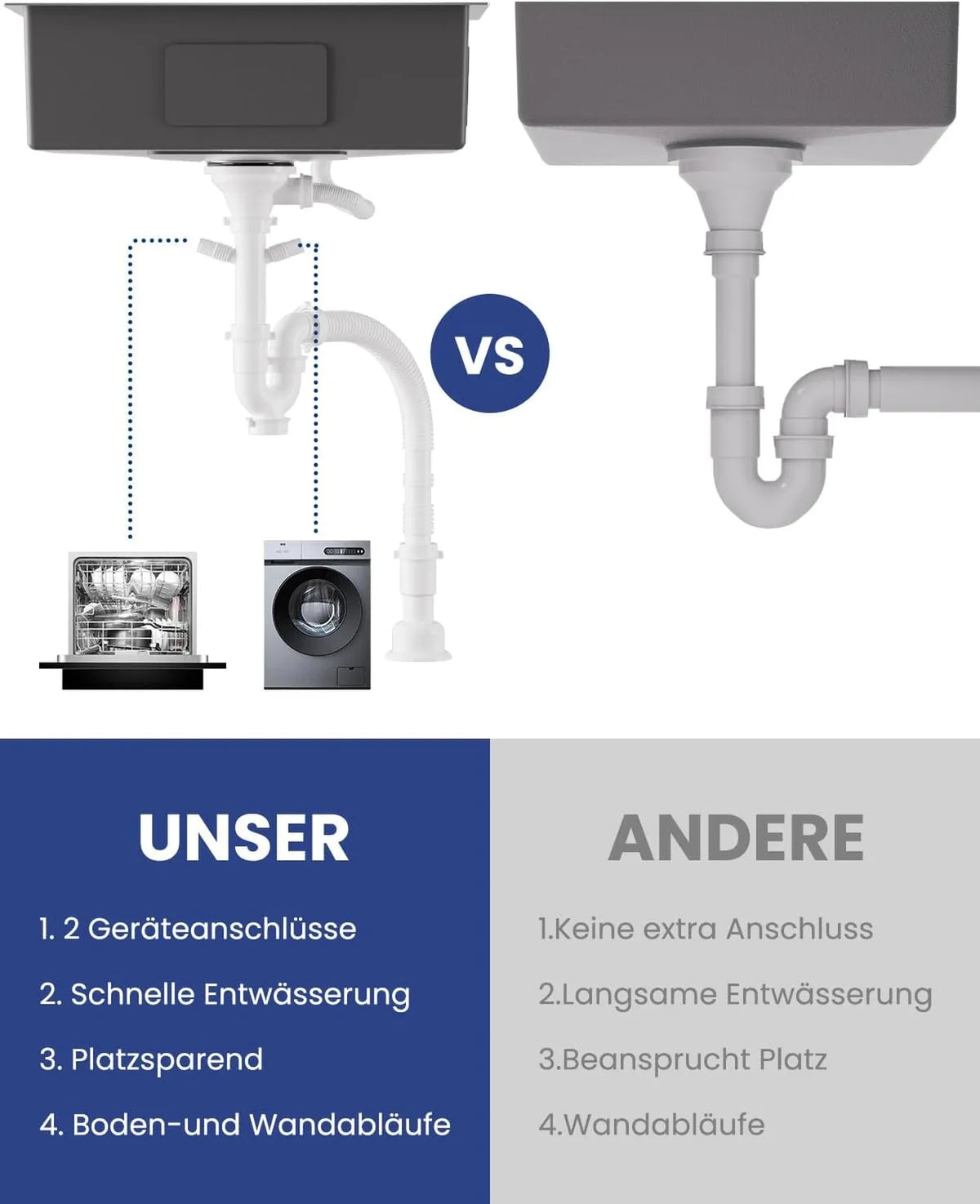 Sofetiy Spülbecken aus Edelstahl 60 x 48 cm – Einzelbecken mit Siphon – Geräuschdämpfend und extra dick (3 mm) – Gebürsteter Edelstahl
