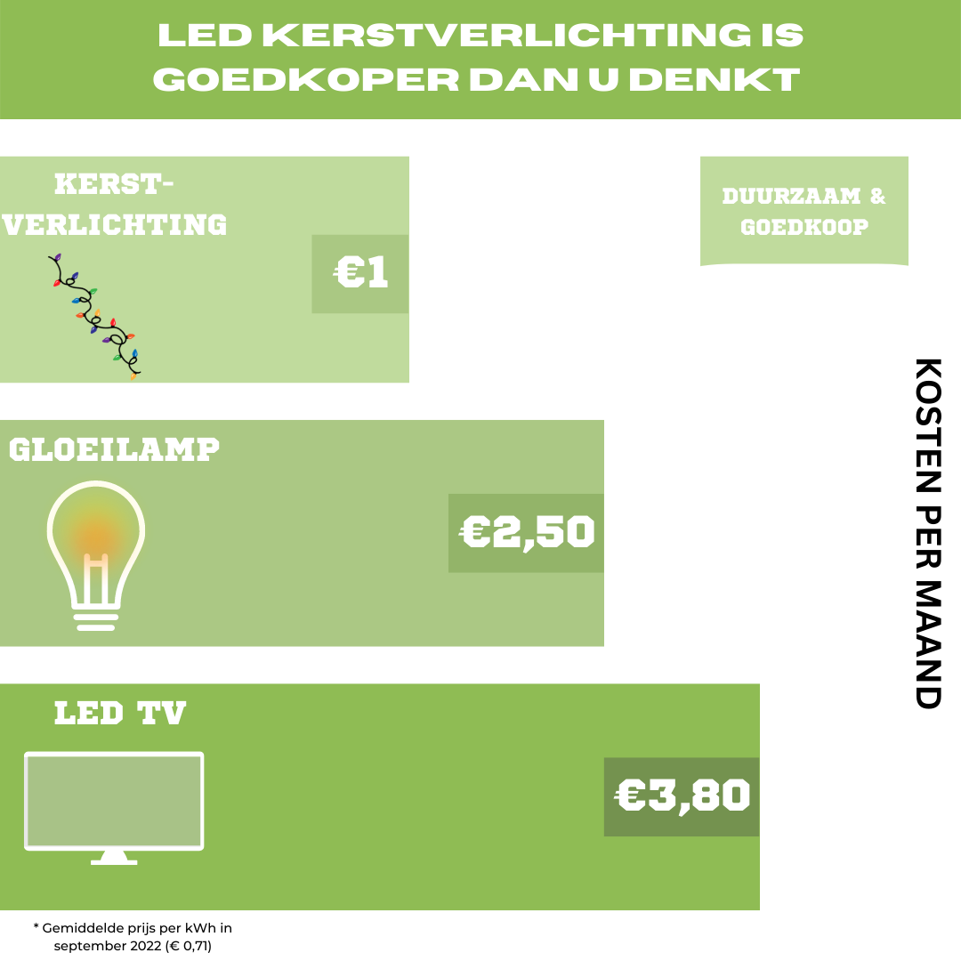 Nampook Weihnachtsbeleuchtung Geschenkbox - 40 LED - 20cm hoch