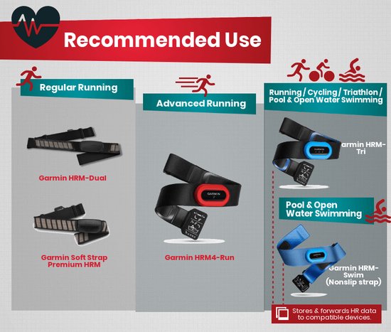 Lauf-Herzfrequenzsensor mit weichem Gurt (HRM4-Run) – Achtung: nur mit bestimmten Garmin-Uhren kompatibel