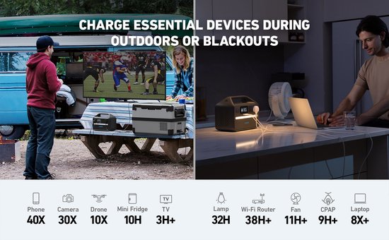 Anker 535 tragbare Stromversorgung, tragbarer Generator 512 Wh (PowerHouse 512 Wh), 500-W-Outdoor-Generator mit 7 Anschlüssen, 2 Wechselstromausgängen, 60-W-USB-C-PD-Ausgang und LED-Lampe für Camping, Wohnmobile, Notfälle und mehr