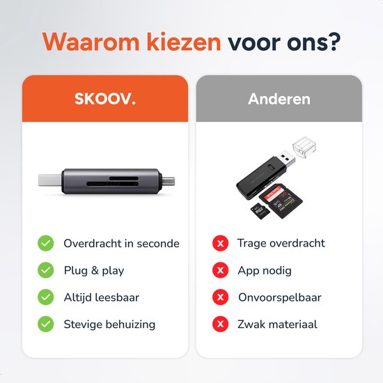 SD-Kartenleser - Apple - USB-C und USB-Anschluss - Micro SD Reader - Kartenleser - Skoov