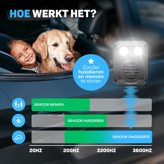 Vulpes Goods® Repellent Marder Repellent PRO V3 - Schädlingsabwehr - Steinmarderabwehr für den Außenbereich - 100% wasserdicht - kabellos & wiederaufladbar - 2 Stück