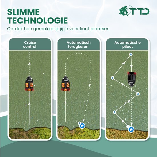 TTD® Premium GPS Futterboot zum Karpfenangeln - 500 Meter Reichweite - Tempomat - Hakenfreigabe - 40 GPS-Positionen - Drei Futterbehälter - 2 kg Kapazität - 12000 mAh Akku - Angelboot - Karpfenboot - Angelboot