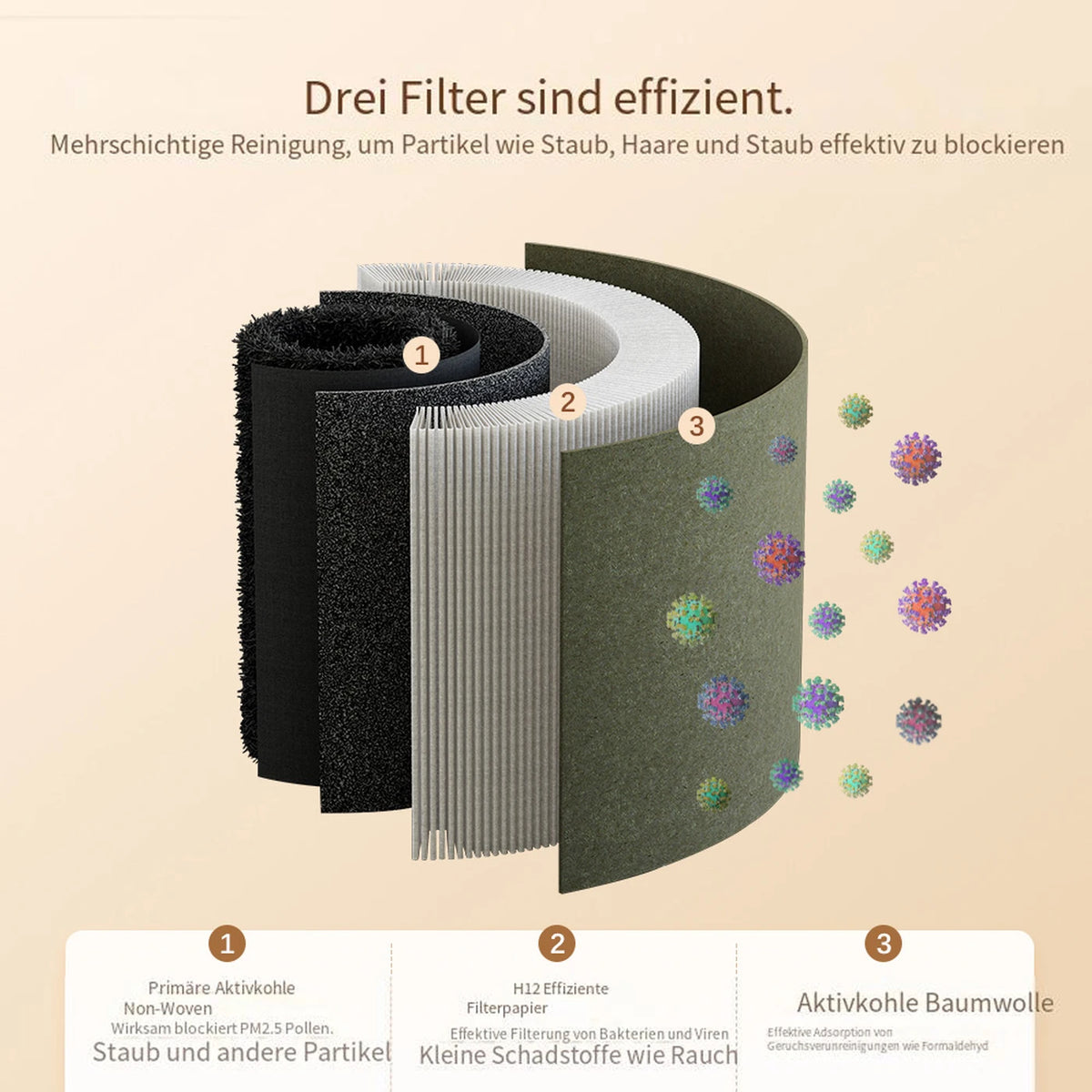 Ormos A8 Luftreiniger – HEPA-Filter und Luftqualitätssensoren – 21 × 21 × 30,2 cm