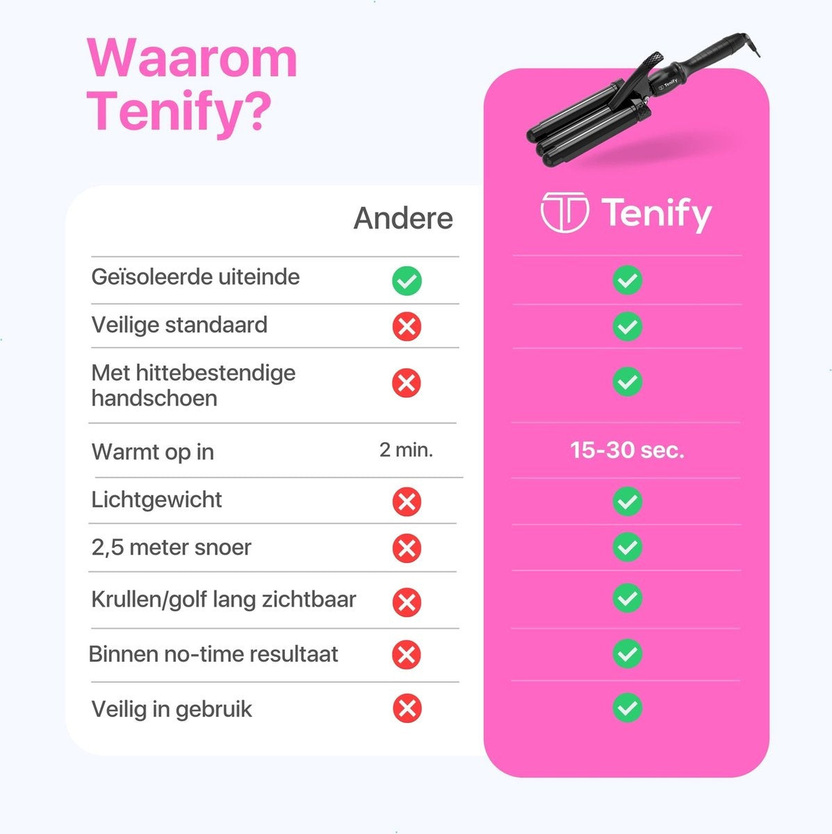 Tenify Waffeleisen - Wellen-Lockenstab - 25mm - Waver - Wellen-Lockenstab - Beach Waves - Geschenk zum Muttertag