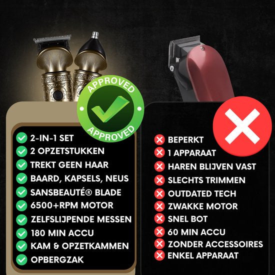 2-in-1 Bartschneider Herren - Trimmer für Bart und Körper - Inkl. 2 Aufsätze - Sansbeauté® - Body Groomer Herren - Body Trimmer Herren - Haartrimmer - Clippers - 0.5-15MM - Nase und Ohren - Trimmer - Bartmaschine
