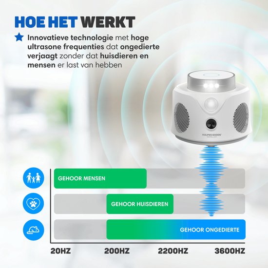 Vulpes Goods® Repellent - Ultraschall-Mausvertreiber - Schädlingsvertreiber für Innenräume - Tierfreundliche Mäuse- und Insektenbekämpfung - Tierfreundliche Mausefalle - 360 Grad Schutz - Schädlingsvertreiber - MAX Version - Weiß