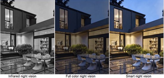 Smart WiFi drahtlose Sicherheitskamera Set Outdoor | WOOX R4252 - Schwarz