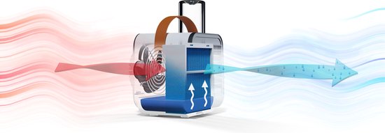 Beurer LV 50 Fresh Luftkühler – Luftkühler & Tischventilator – Kompakt – Tragbar – 3 Geschwindigkeitsstufen – Inkl. Flasche und Micro-USB-Kabel – 3 Jahre Garantie – Weiß