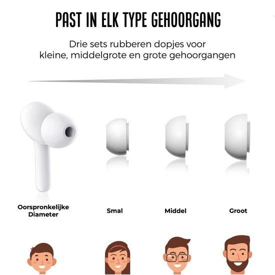 Shine Translation Computer - Sprachübersetzungsgerät - Wireless Earbuds White - EarPods mit Ãœbersetzungsfunktion - Bluetooth 5.0 - 127 Sprachen und 97% Genauigkeit - 24 Stunden Batterie