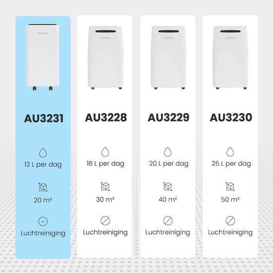 Auronic - Luftentfeuchter 12L - Mit Wäschetrocknungsfunktion, Luftreiniger, 185W, Flüsterleise (36 dB), Geeignet für 48 m³ - Weiß