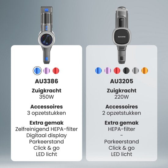 Auronic Stick Staubsauger - Kabellos - Standstaubsauger - Ohne Beutel - 350W - Extra Akku - Staubsauger - Grau/Blau