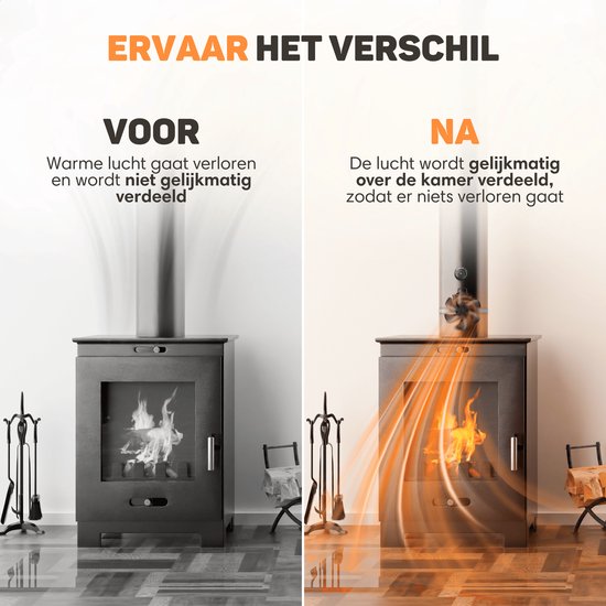 Vulpes Goods® Tech - Ofenventilator für Kaminöfen - Kaminofenventilator - Ecofan - Wärmeventilator - 6 Flügel - Inkl. Thermometer & Handschuh - PRO Version