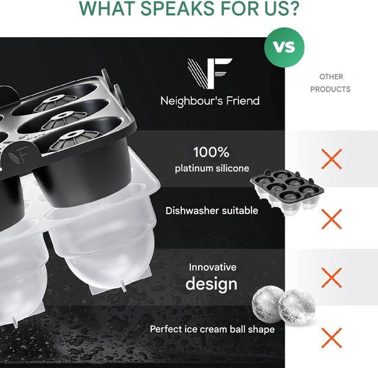 Neighbour's Friend Patentierte Eiskugelform 2er Pack - Große Eiswürfelform rund Platinsilikon für Cocktails, Whisky & Longdrinks - 12x Eiswürfel rund spülmaschinengeeignet - XXL Eiswürfel