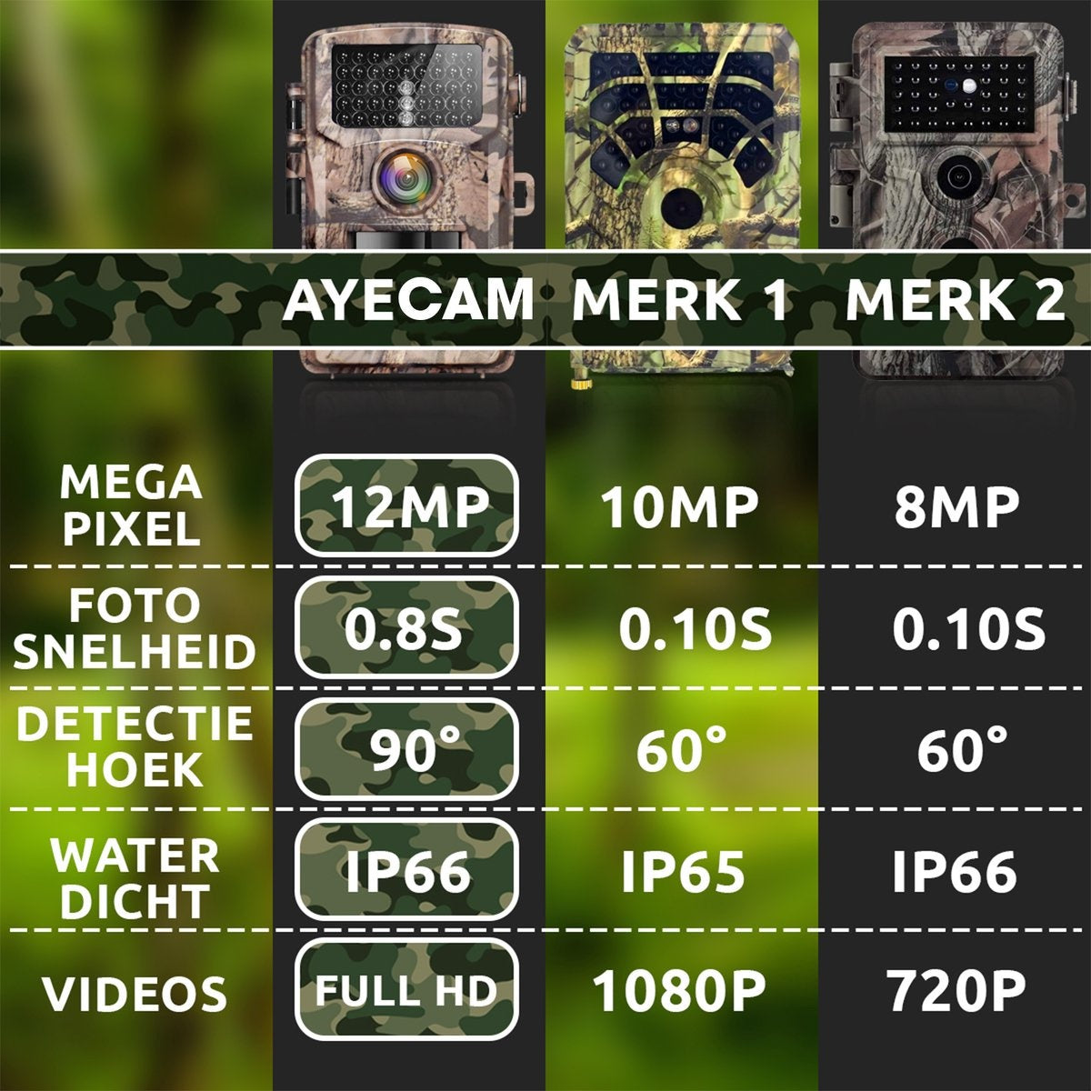 AyeCam Wildtierkamera - Drahtlos - Wildtierkamera mit Nachtsicht - Infrarotkamera - inkl. 32 GB SD-Karte