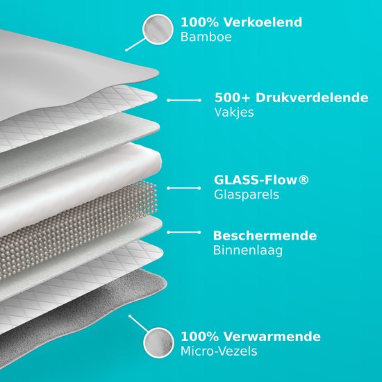 CozySense® Gewichtskissen 5 kg - Gewichtskissen - Gewichtskissen mit GLASS-Flow® Druckverteilung - Inklusive waschbarem Bezug - 140x200 cm - Grau