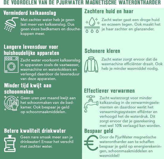 PjurWater Professioneller Wasserenthärter Magnetischer Wasserenthärter Magnetischer Wasserentkalker Wasserfilter