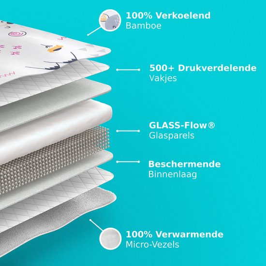 CozySense® Beschwerungsdecke Kind 2,4 kg - Beschwerungsdecke - Beschwerungsdecke mit GLASS-Flow® Druckverteilung - Waschbarer Bezug - Hypoallergen - Für Mädchen