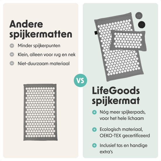 LifeGoods Akupressurmatte Eco - mit Kissen - Shakti Matte - Nagelmatte Inkl. 2x Triggerpunkt Ball und Tragetasche - 72x43x2cm - Grau/Weiß