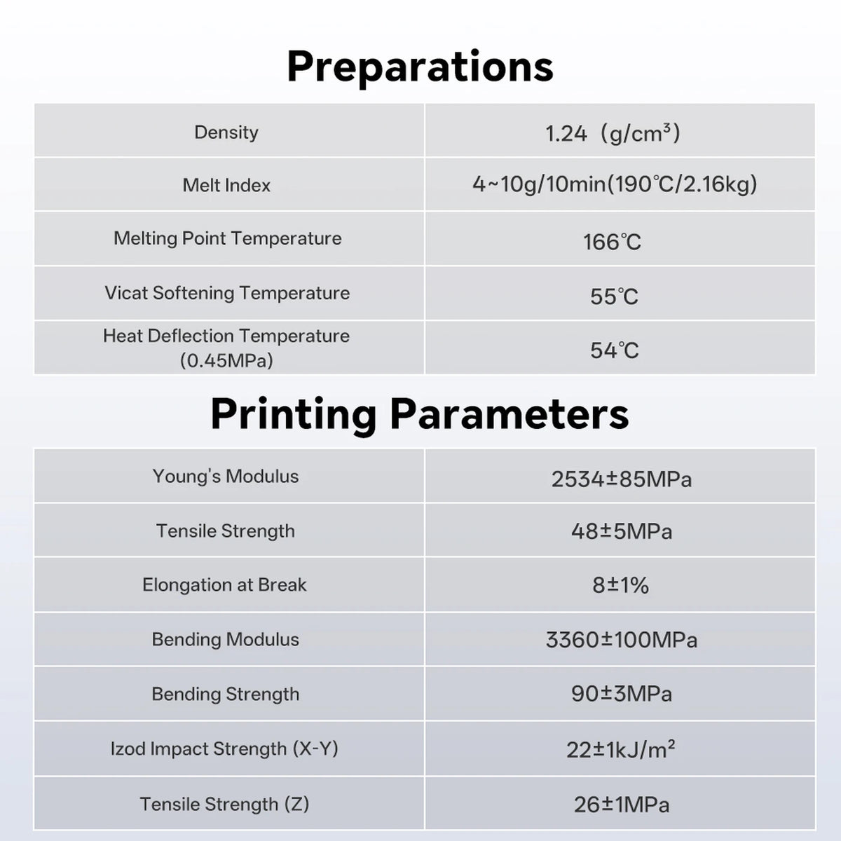 Anycubic PLA Basic Filament 1 kg – 1,75 mm ±0,02 mm – Nachfüllpackung für wiederverwendbare Spule – Schwarz