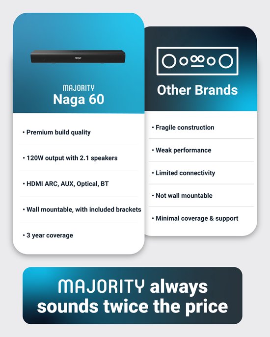 Majority Naga 60 Soundbar für TV - Inklusive Soundbar-Halterung - Mit eingebautem Subwoofer - Bluetooth 5.0, HDMI ARC, optischer und AUX-Anschluss - 2.1 Surround Sound - Fernbedienung - schwarz